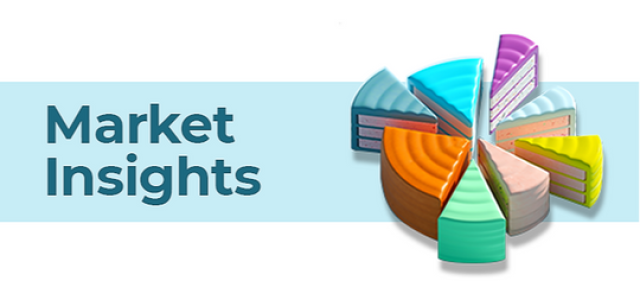 Weekly Market Insights In 2021 | Viaggio Wealth Partners TX